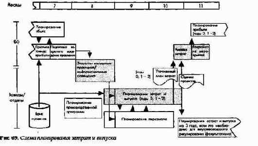 Планирование и отчетность в рамках оперативного управления