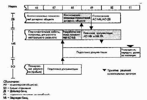 Планирование и отчетность в рамках оперативного управления