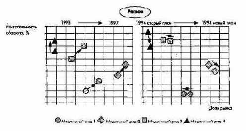 Планирование и отчетность в рамках оперативного управления