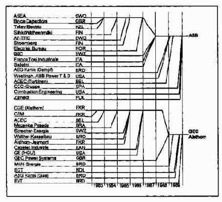 Внешняя хозяйственная среда