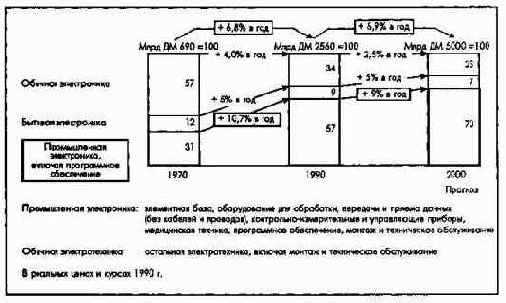 Внешняя хозяйственная среда