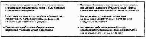 Принципы предпринимательской деятельности