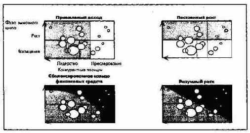 Сбалансированность развития концерна