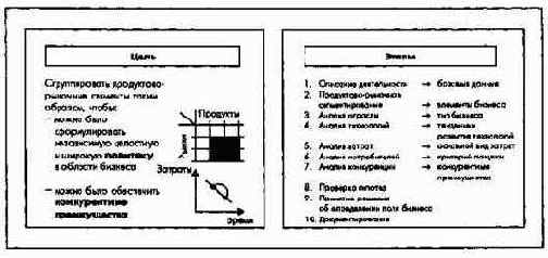 Поля бизнеса
