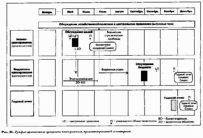 Процесс ПиК