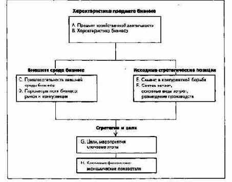 План поля бизнеса