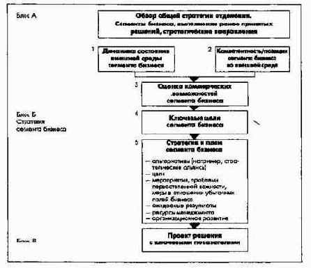 Бизнес-план