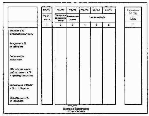 Бизнес-план