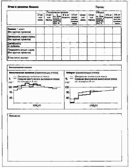 Оперативная отчетность