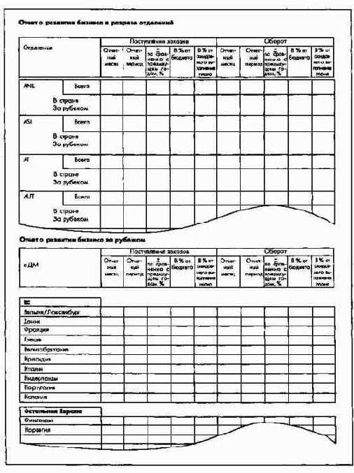 Оперативная отчетность