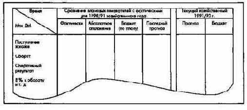 Годовой отчет