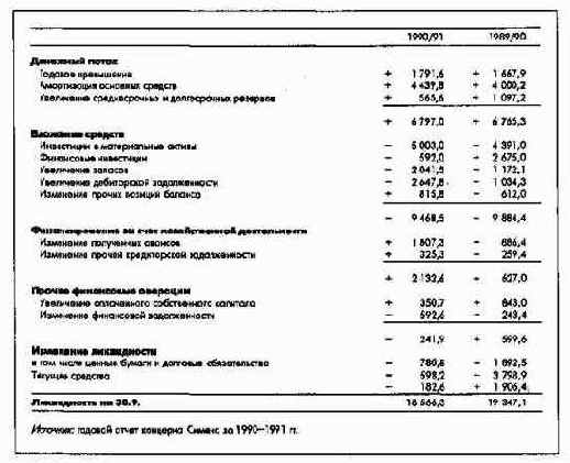 Учет движения капитала