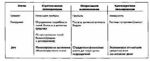 Учет движения капитала