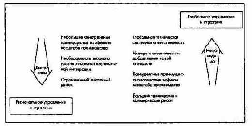Регионально-стратегические перспективы
