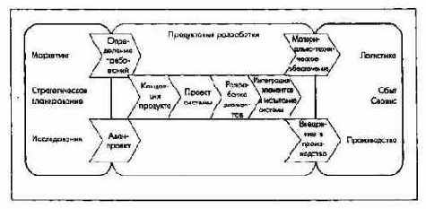 Организация и задачи планирования НИОКР