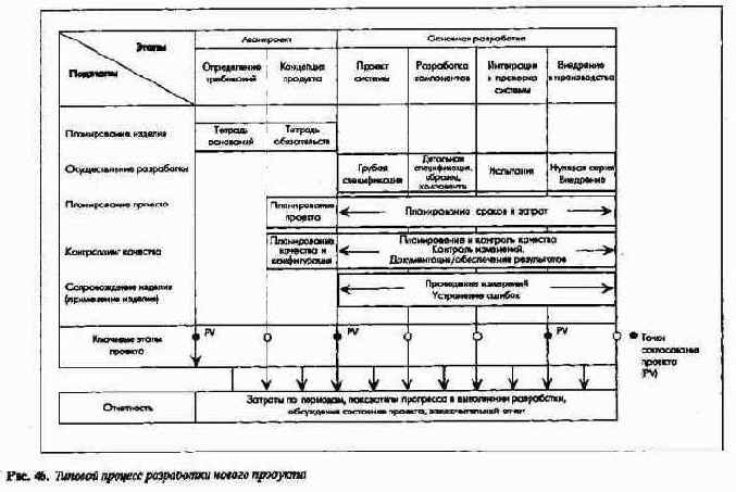 Организация и задачи планирования НИОКР