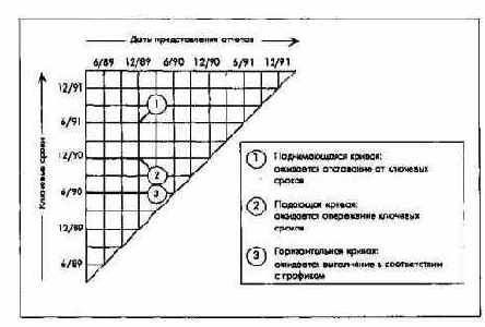 Организация и задачи планирования НИОКР