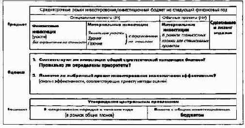 Планирование инвестиций