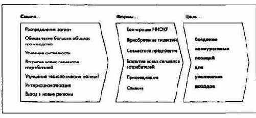 Планирование инвестиций