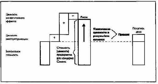 Планирование инвестиций