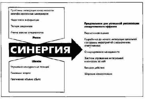 Планирование инвестиций