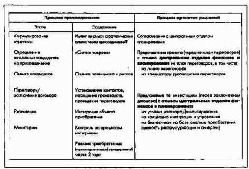 Планирование инвестиций