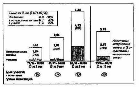 Планирование инвестиций
