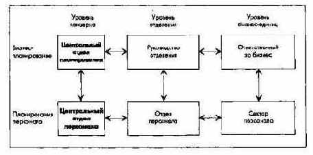 Планирование численности и движения персонала