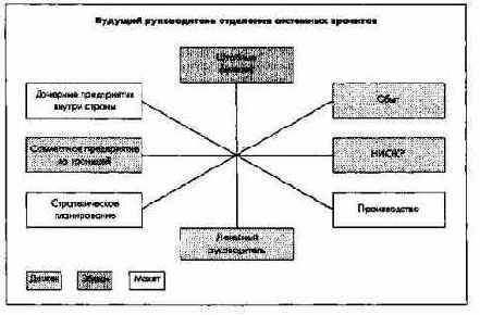 Планирование численности и движения персонала