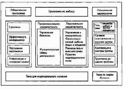 Планирование численности и движения персонала