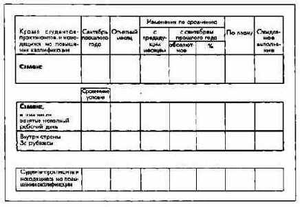 Планирование численности и движения персонала