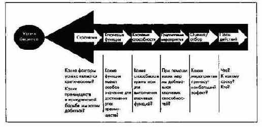Планирование численности и движения персонала