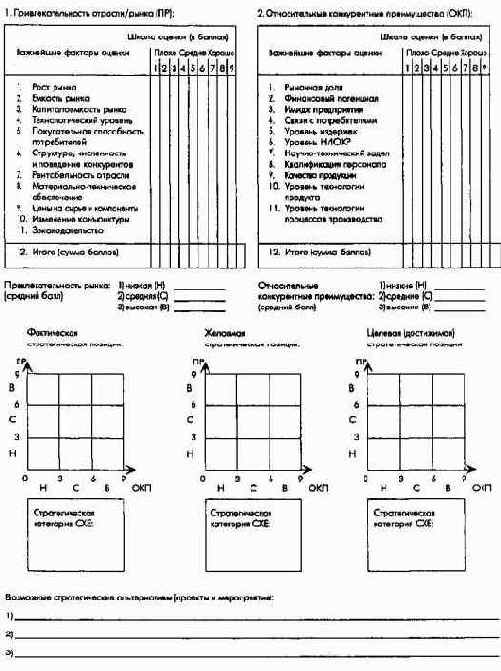Стратегическое планирование