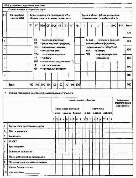 Стратегическое планирование