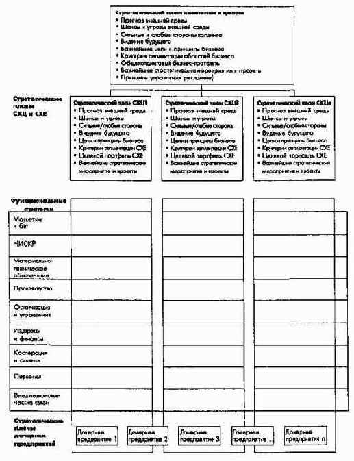 Стратегическое планирование