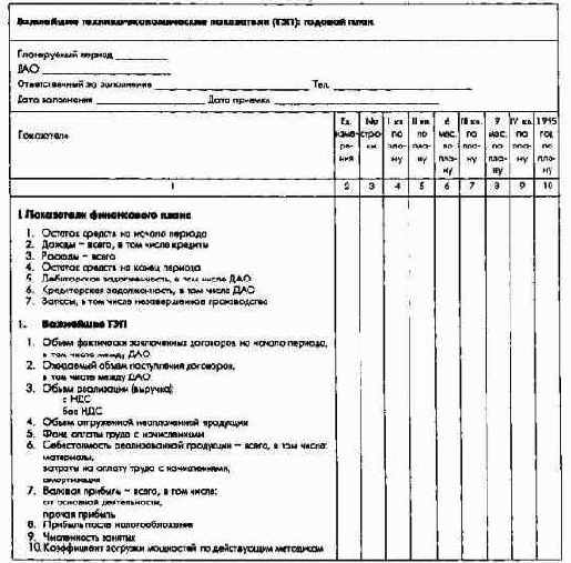 Оперативное технико-экономическое планирование и контроль