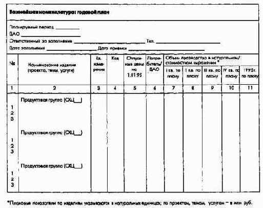 Оперативное технико-экономическое планирование и контроль