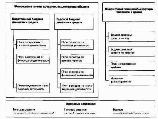 Финансовое планирование и контроль