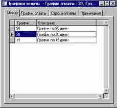 Как настроить графики оплаты