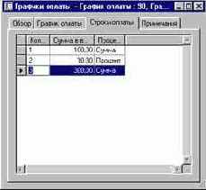 Как настроить графики оплаты