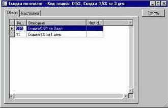 Как настроить скидки по оплате