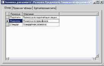 Обработка дебиторских авансов