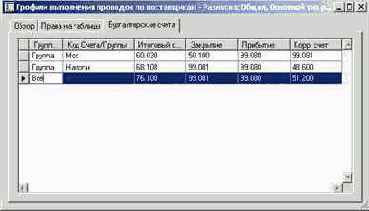 Как настроить разноску кредиторских операций