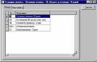 Как настроить условия оплаты поставщикам