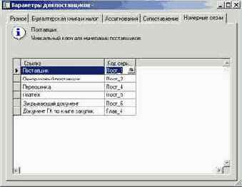 Как настроить Книгу покупок