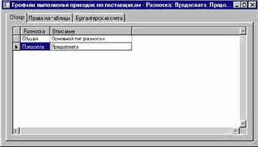 Как настроить разноску по кредиторским авансам