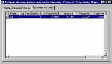 Как настроить разноску по кредиторским авансам