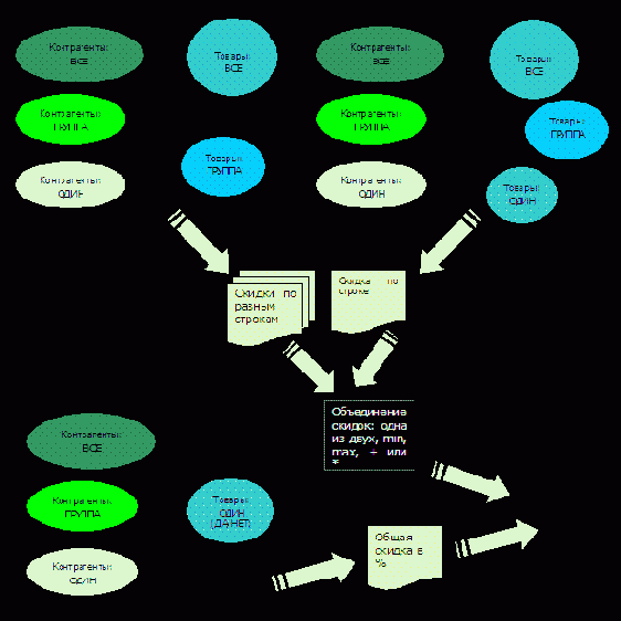 Ввод соглашений по ценам и скидкам