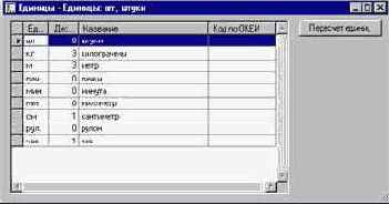 Как создать единицы складского учета