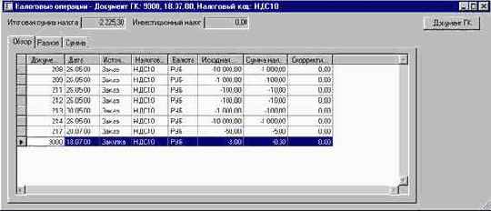 Информация о налоговых операциях